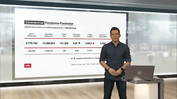 Die aktuellen Corona-Zahlen für Deutschland