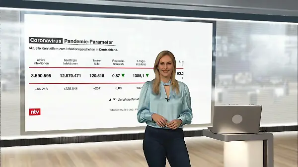 Die aktuellen Corona-Zahlen für Deutschland