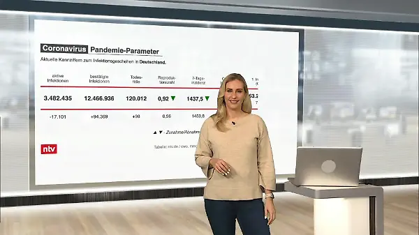 Die aktuellen Corona-Zahlen für Deutschland
