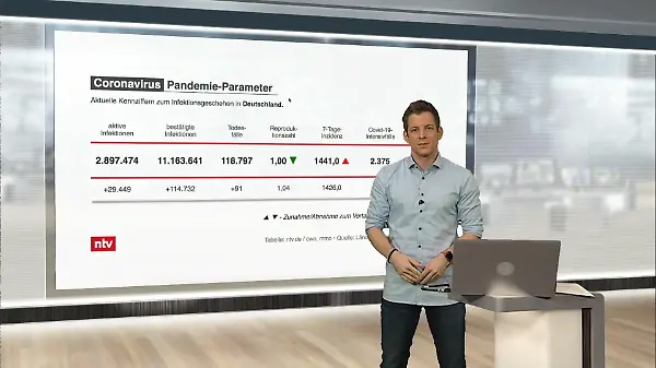 Die aktuellen Corona-Zahlen für Deutschland