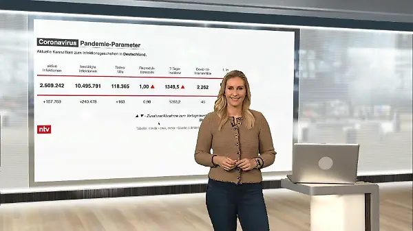 Das sind die aktuellen Coronazahlen für Deutschland