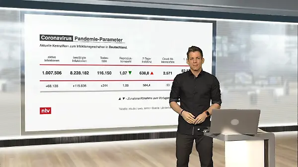 Die aktuellen Corona-Zahlen für Deutschland