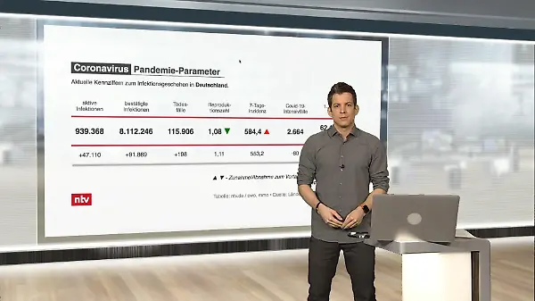 Das sind die aktuellen Coronazahlen für Deutschland