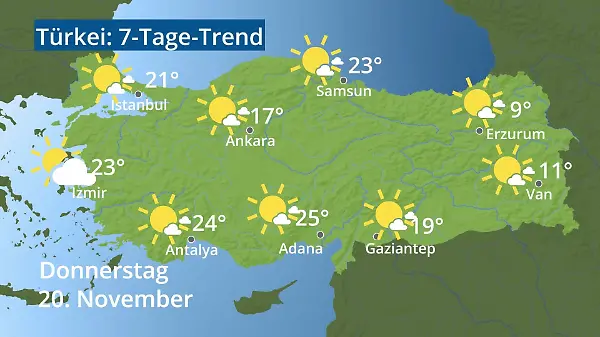 Türkei: Wie wird das Wetter?