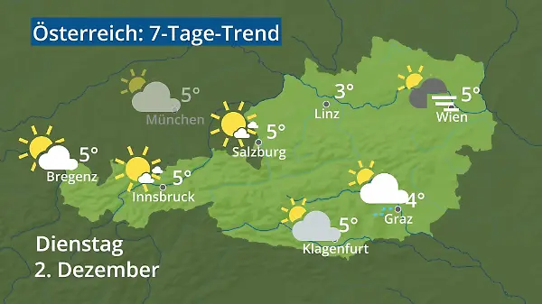 Österreich: Wie wird das Wetter?