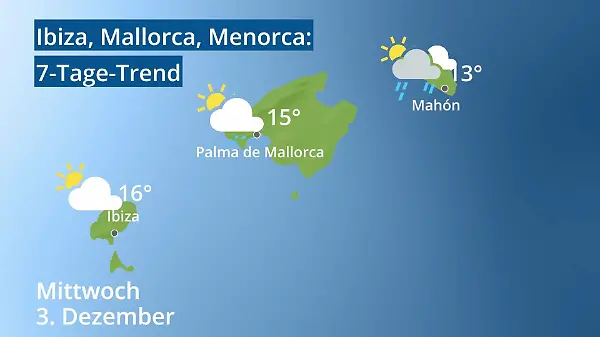 Balearen: Wie wird das Wetter?