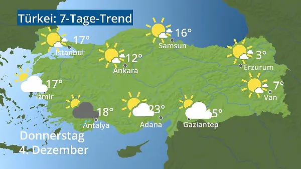 Türkei: Wie wird das Wetter?