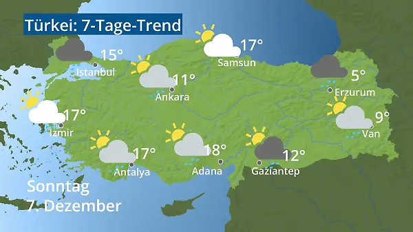 Türkei: Wie wird das Wetter?