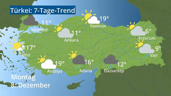 Türkei: Wie wird das Wetter?
