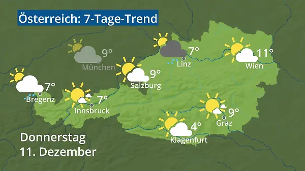 Österreich: Wie wird das Wetter?