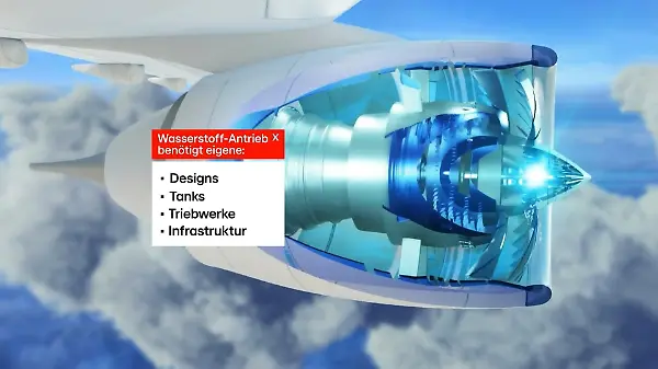 Win-Win-Situation: Zukunft nachhaltiger Treibstoffe