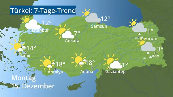 Türkei: Wie wird das Wetter?