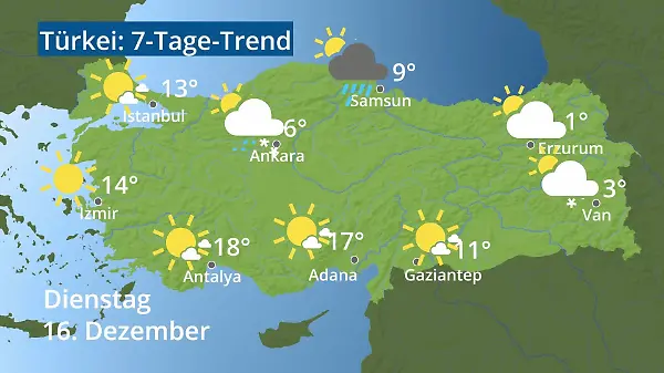 Türkei: Wie wird das Wetter?