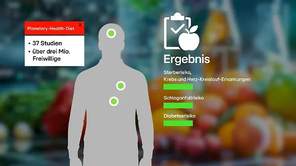 Weniger Risiko, mehr Genuss: Die Vorteile der planetaren Diät
