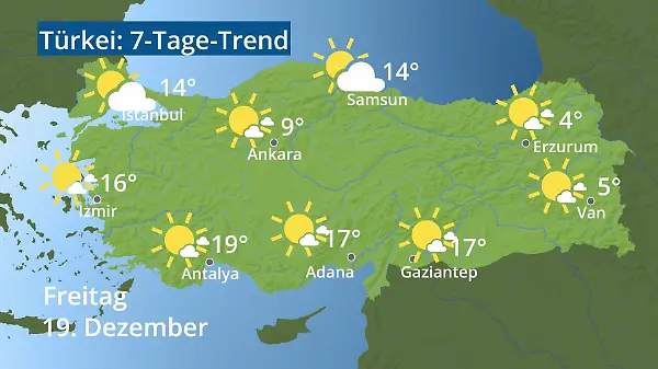 Türkei: Wie wird das Wetter?