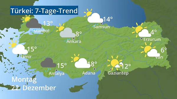 Türkei: Wie wird das Wetter?