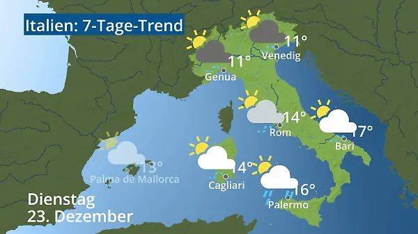 Italien: Wie wird das Wetter?