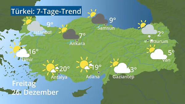 Türkei: Wie wird das Wetter?