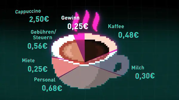 Wie kann LAP seinen billigen Kaffee finanzieren?