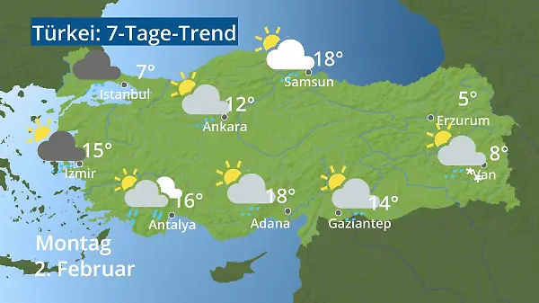 Türkei: Wie wird das Wetter?