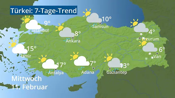 Türkei: Wie wird das Wetter?
